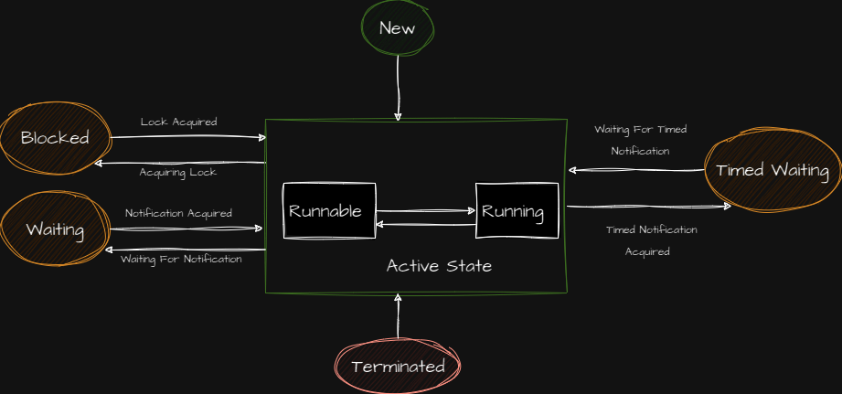 Java program to print odd and even number in two seperate threads ...