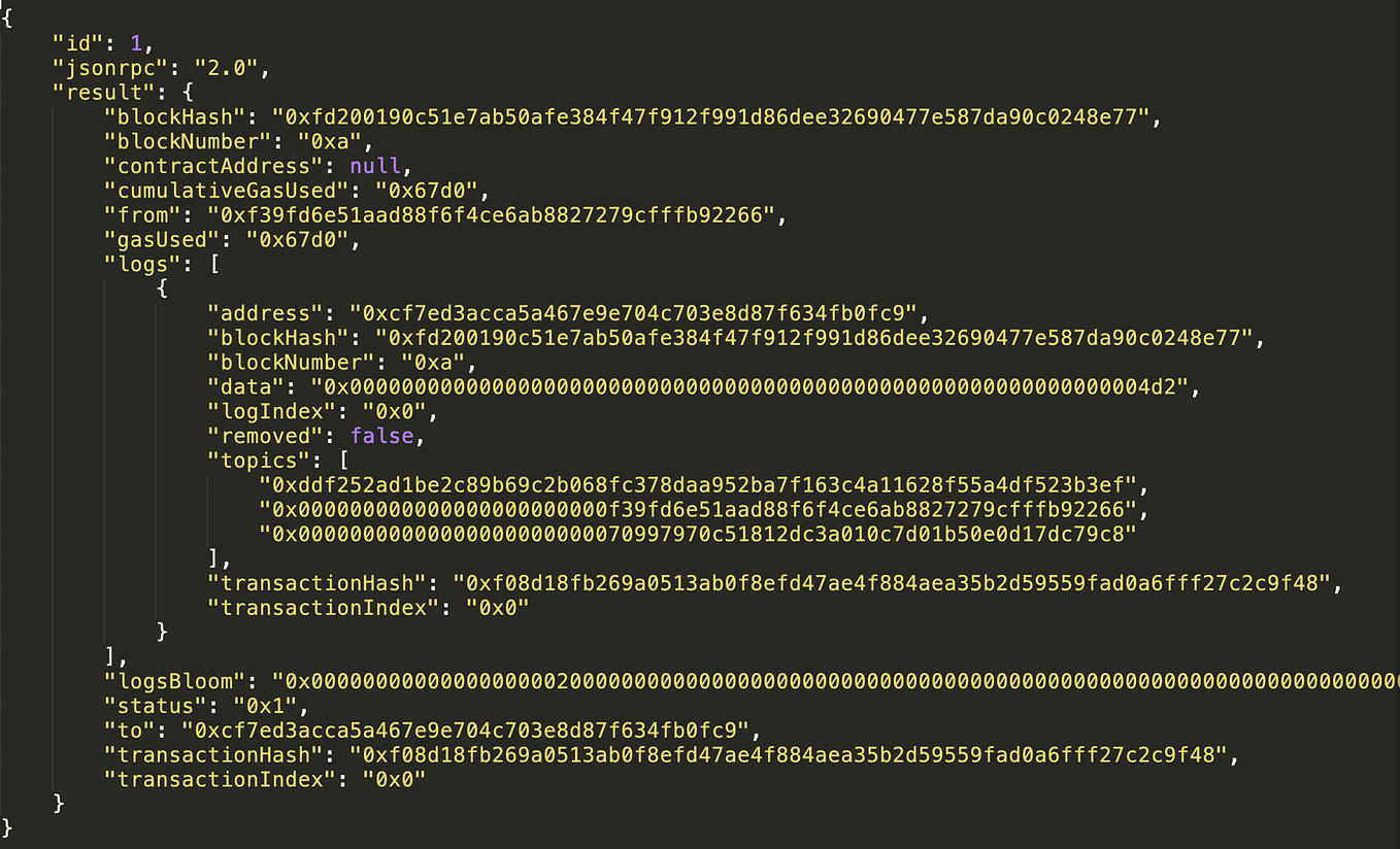 Image Steganography with Python. This is the first in a series of… | by ...