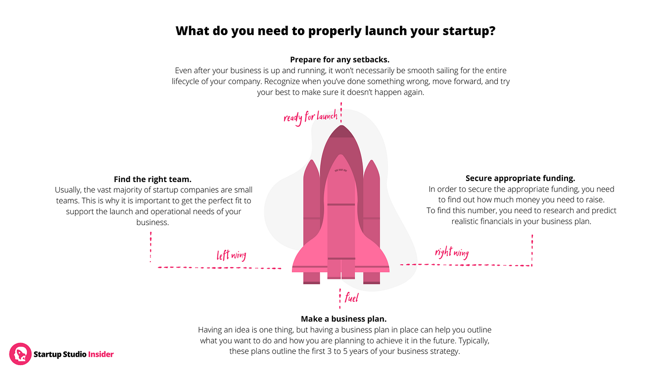 List of Top Startup Studios in 2021 Startup Studio Insider