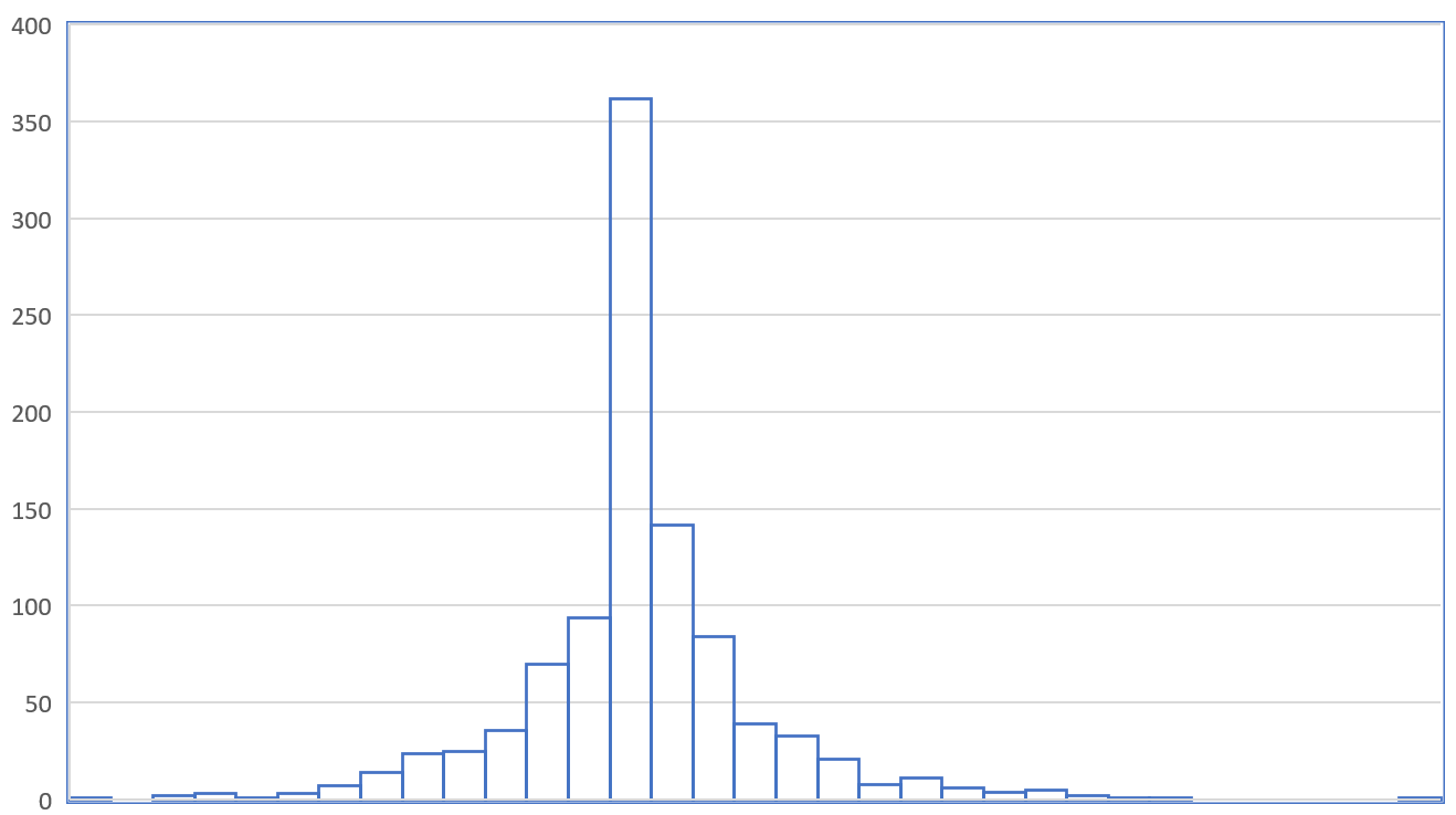 PL/1 (Programming Language 1.... I am reminded of the LISP syntax with ...