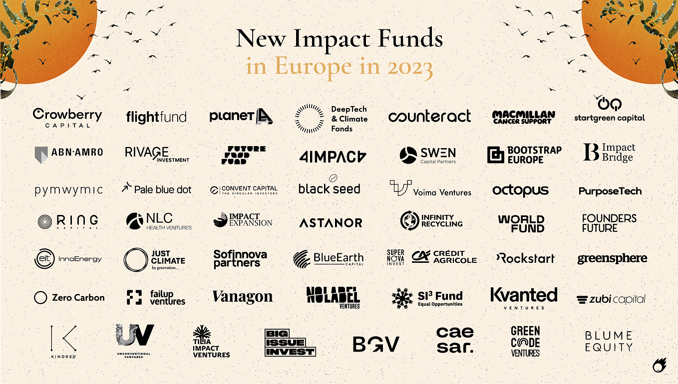 New Impact Funds in Europe in 2022 by Yonca Braeckman Impact