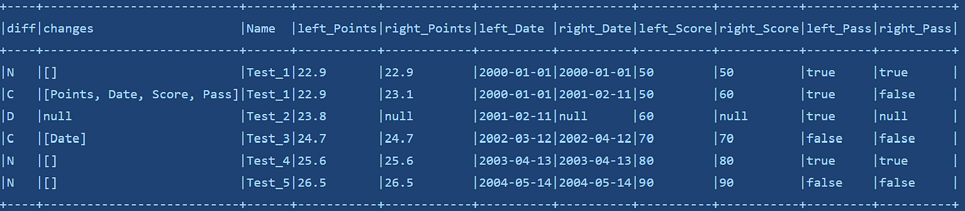 Mapping with Python: Drawing Points and Routes using Folium. | by Rohit ...
