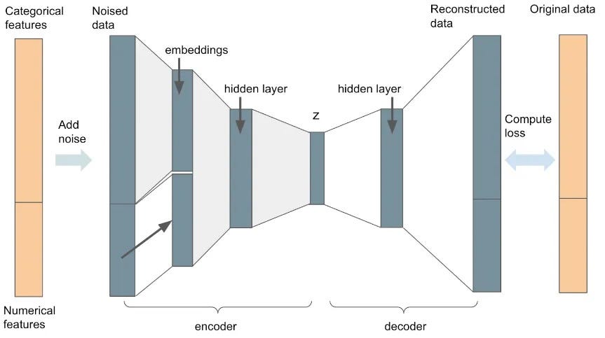 CNN — Chest X-Ray Pneumonia Detection | by Harry Zhu | Sung Jun Pae ... image.