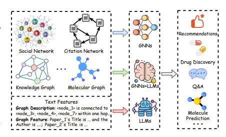 Moondream2: Tiny Visual Language Model For Document Understanding | by ...