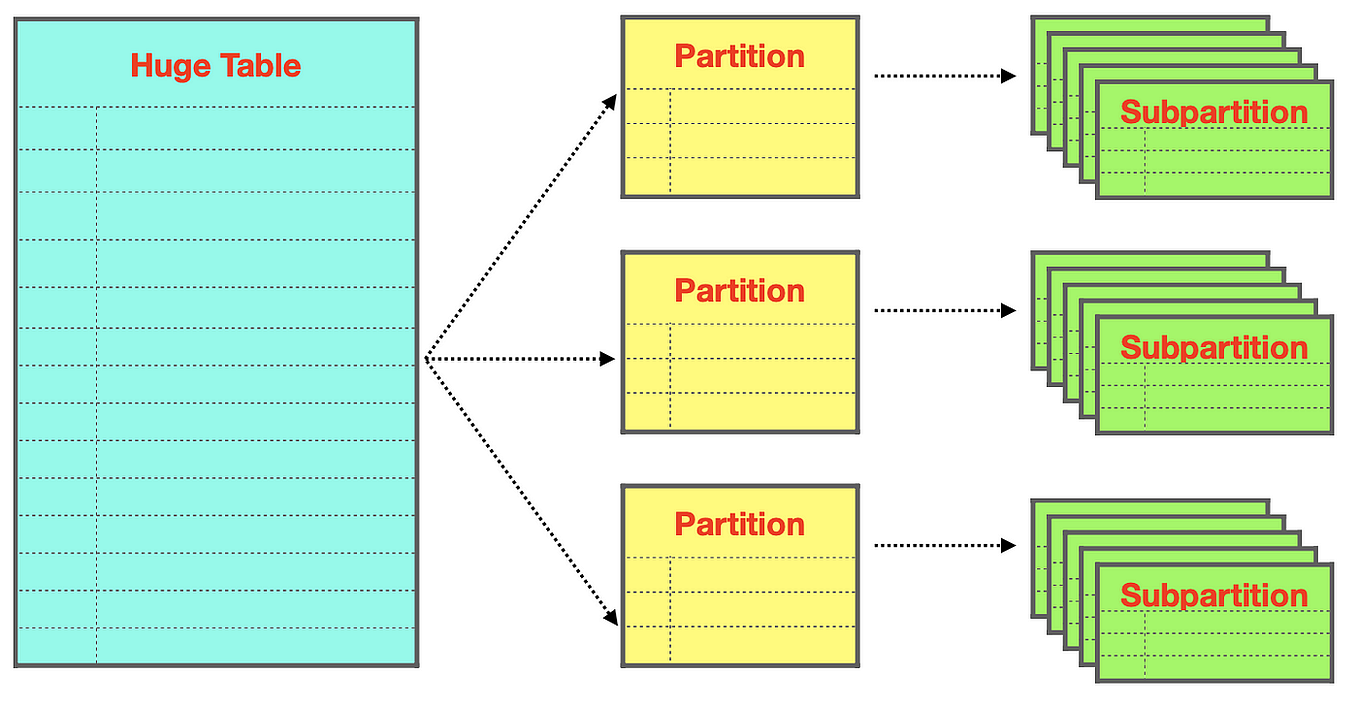 How to Enable and Disable Constraints Using PL/SQL Scripts by Asfaw