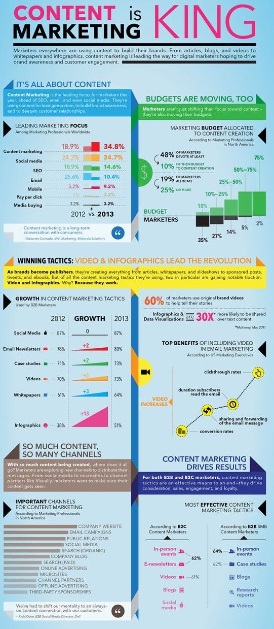 Positive Effects Of Social Media 