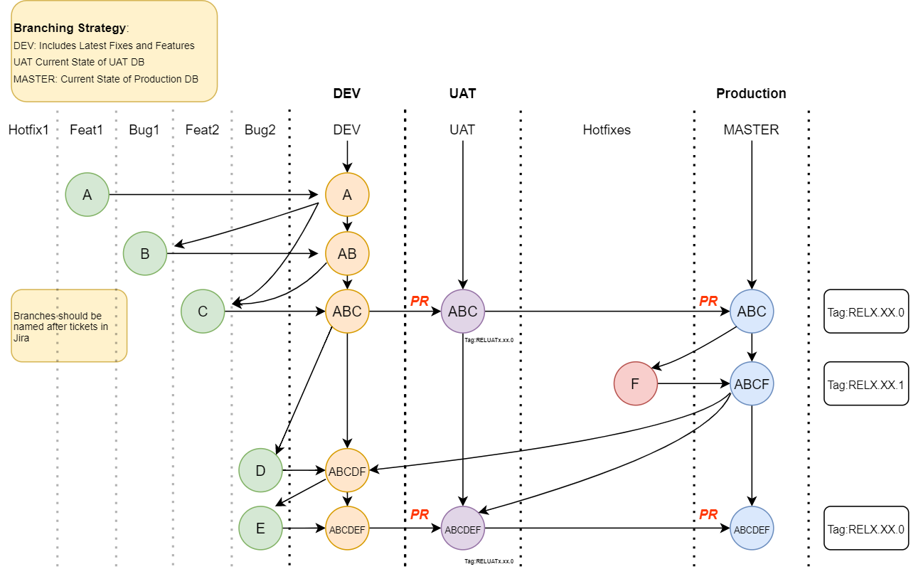 A Practical Guide To Deploying A Complex, Production Level, Three