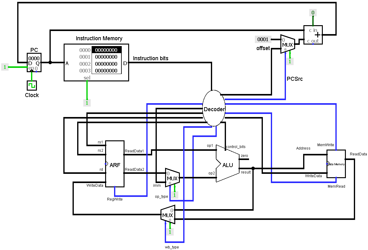 Introduction to CPU Microarchitecture | by Ruban S | Medium