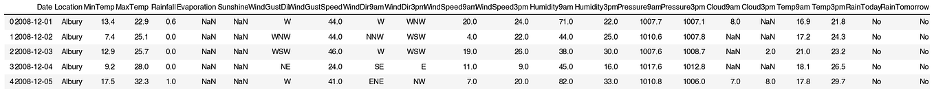 Introduction to Univariate, Bivariate and Multivariate Analysis | by ...