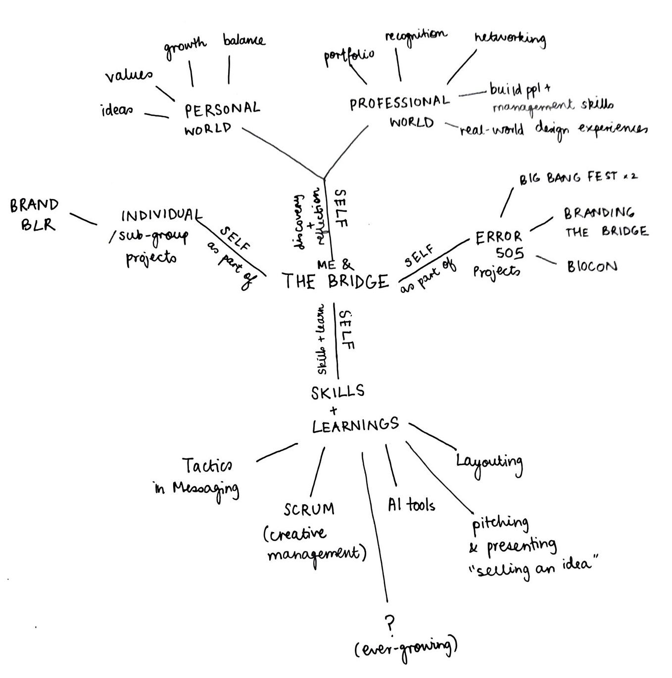 journey-design-thinking-class-the-first-few-classes-of-design-by