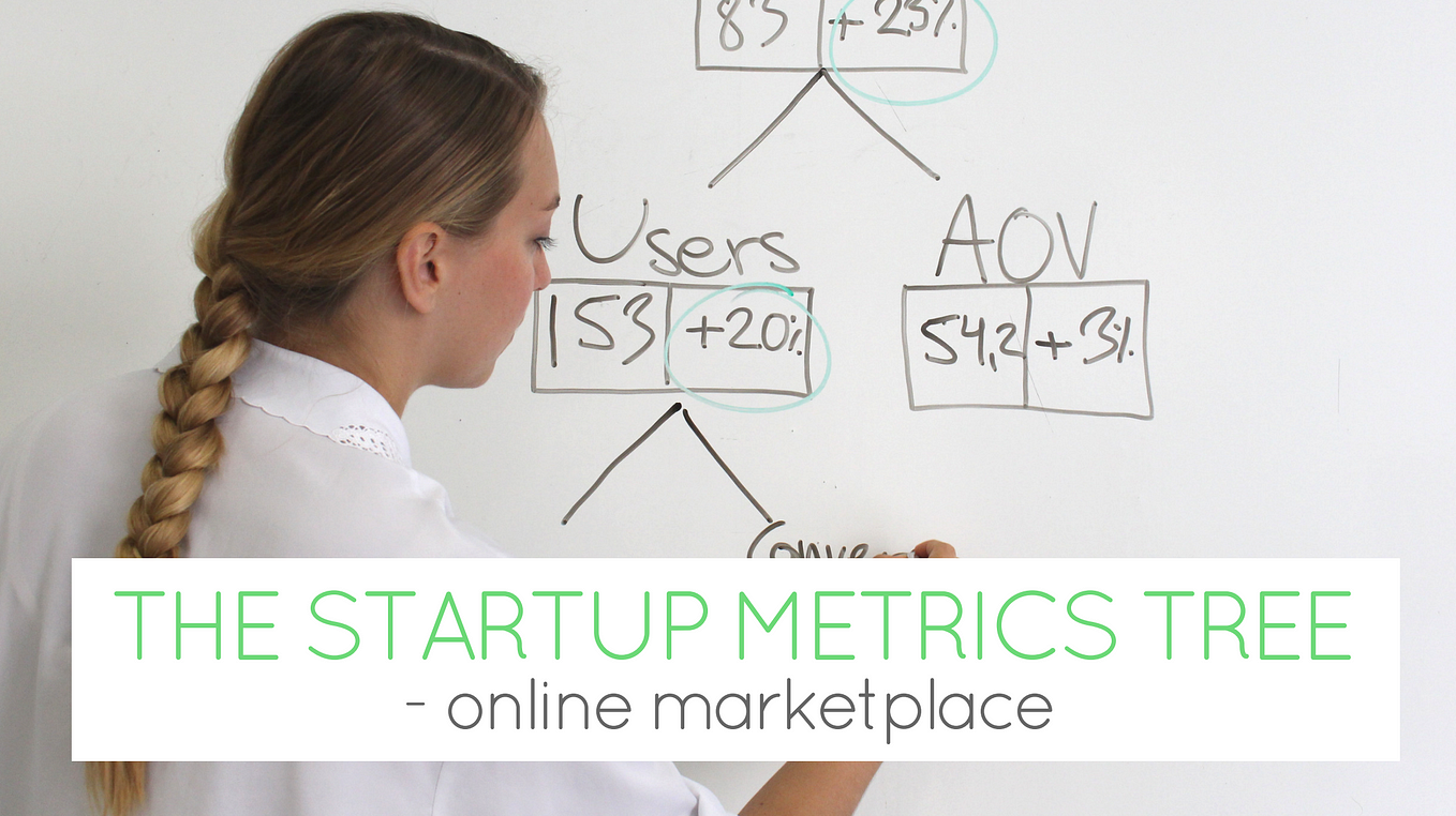 Which Metrics are Important? Break Down your Marketplace Startup