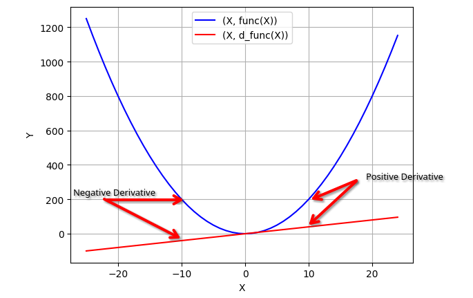 Mastering Gradient Descent: Math, Python, and the Magic Behind Machine Learning