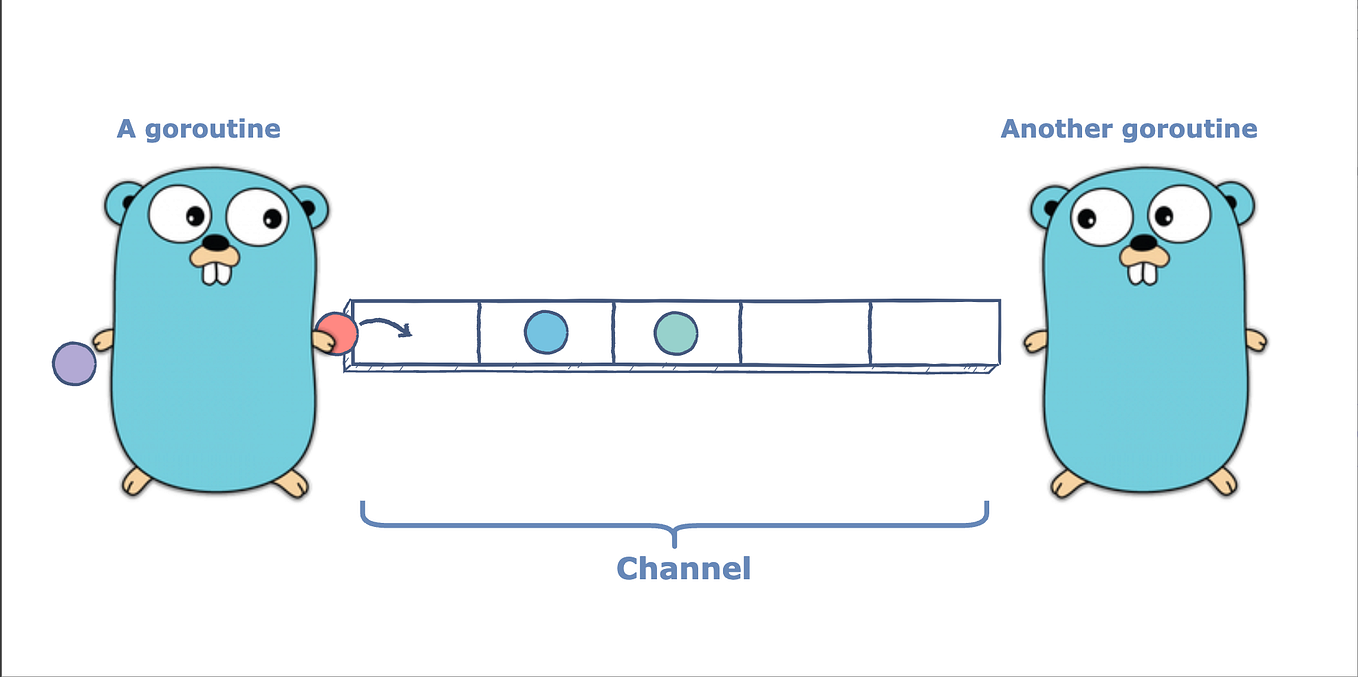 Difference between Function and Methods in Golang | by Ravi Kumar Ray ...