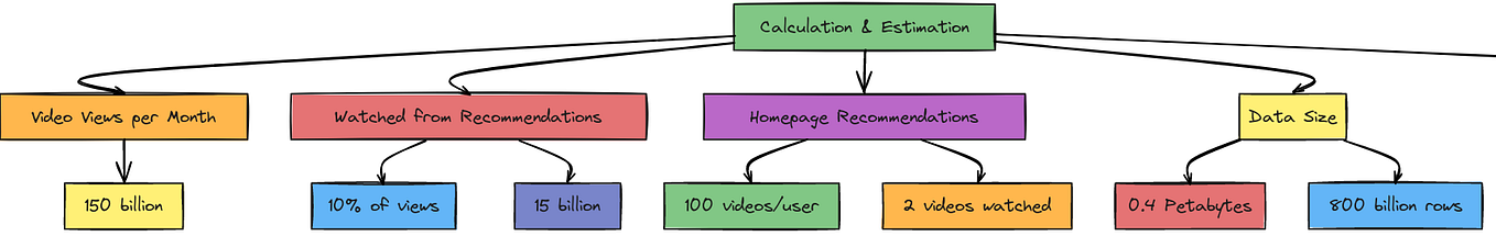 Collaborative based Recommendation system Using SVD | by Mansi Arora ...