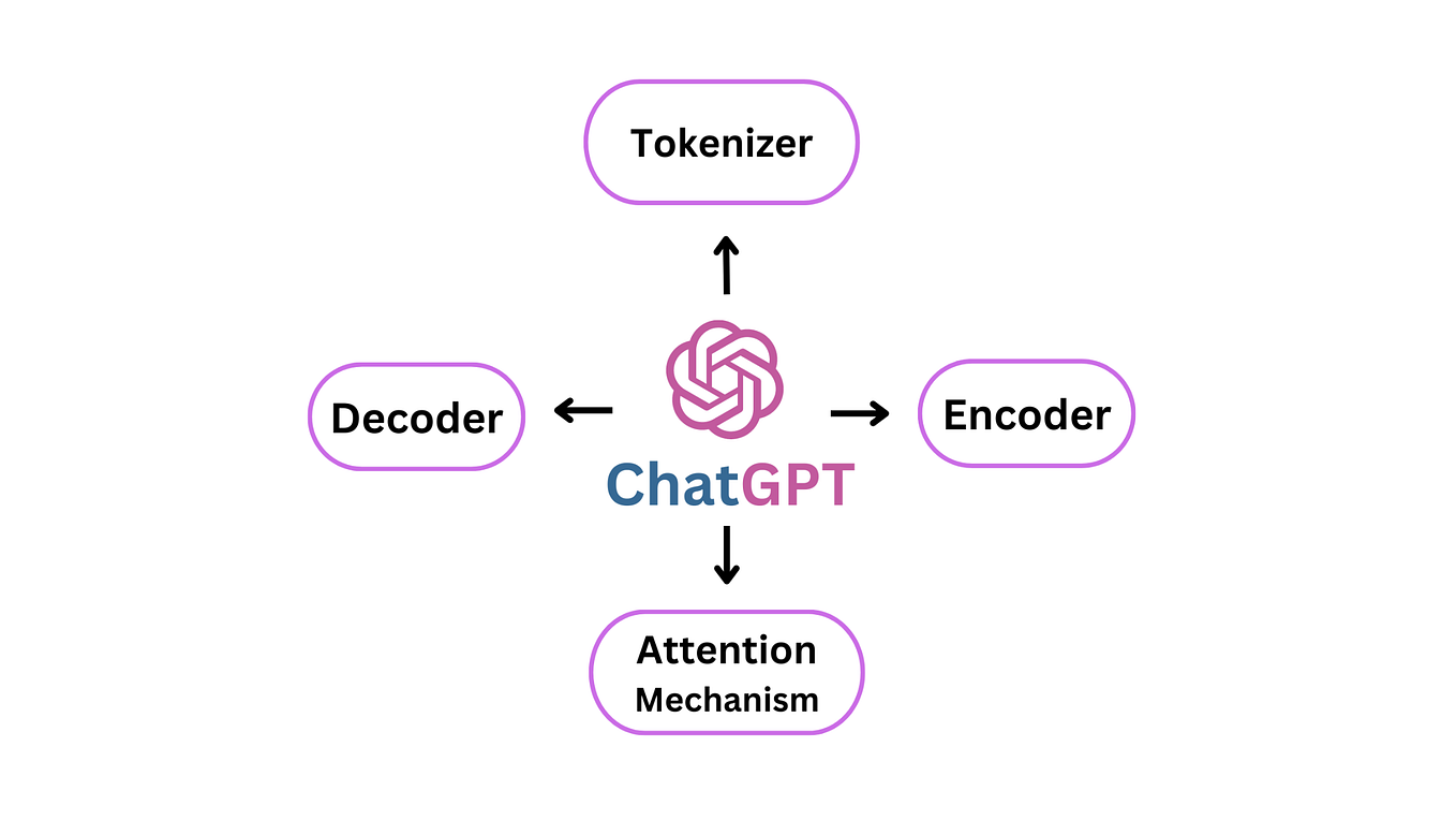 20 Must-Know Topics In Deep Learning For Beginners | Medium