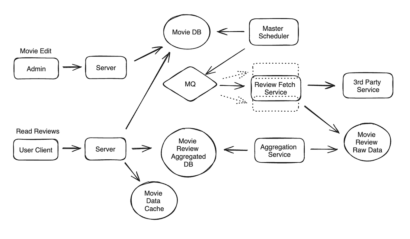 System Design Interview Payment System System Design Interview: Designing an Online Payment System Similar to