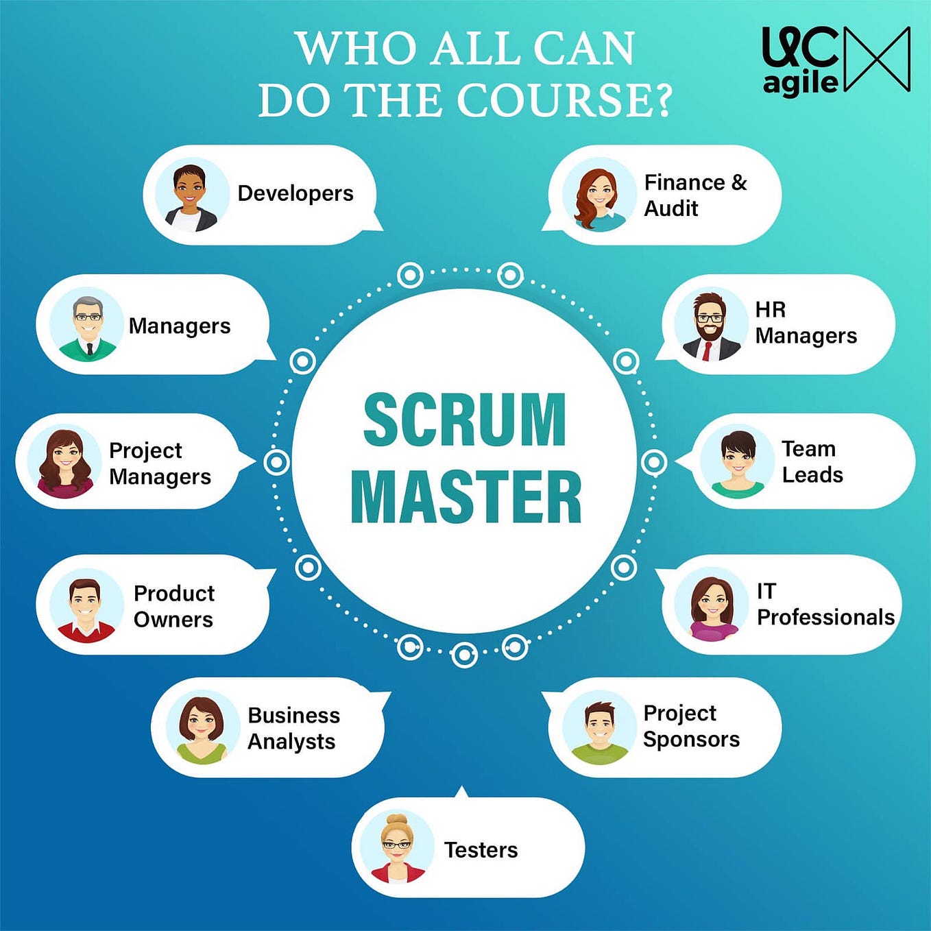 Scrum Master Online Training - Noah Parkar - Medium