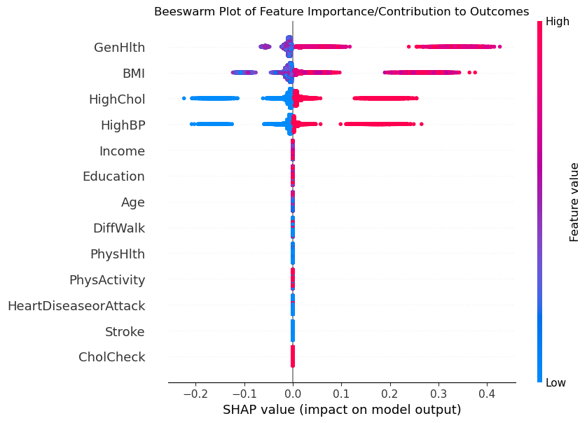 NHS English Prescribing Data (EPD) Analysis Using Python (Part 2) | by ...