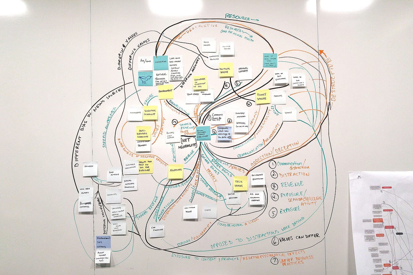 EEN Session: The upsides and downsides of social media-type collaboration  platforms at work