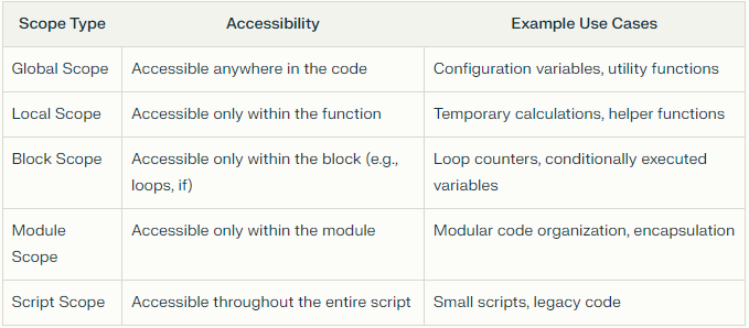 Mastering the Nullish Coalescing Operator (??) in JavaScript — A ...