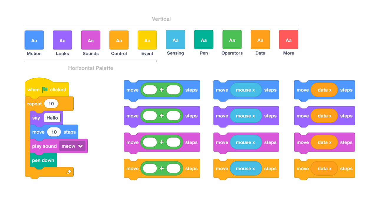 Berkenalan dengan Scratch!. Apa itu Scratch? | by Tiara Putri Ramadhani ...