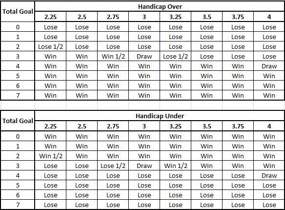 Tips Dan Panduan Jitu Judi Bola Odd Even | by Casioaprm | Medium