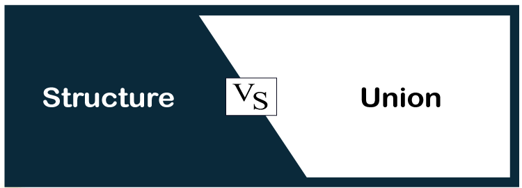 Day 12: Multi-File Programming in C | by Indradeep Halder | Medium