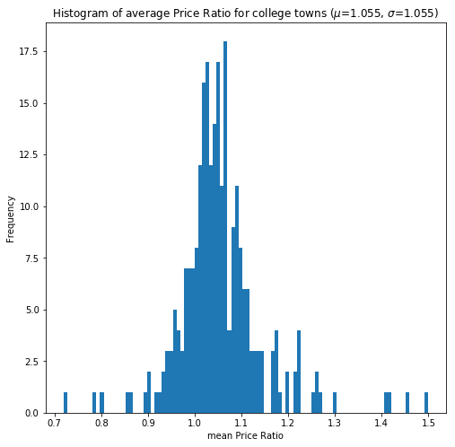 Frequency spectrum of square wave for different rise/fall times using ...