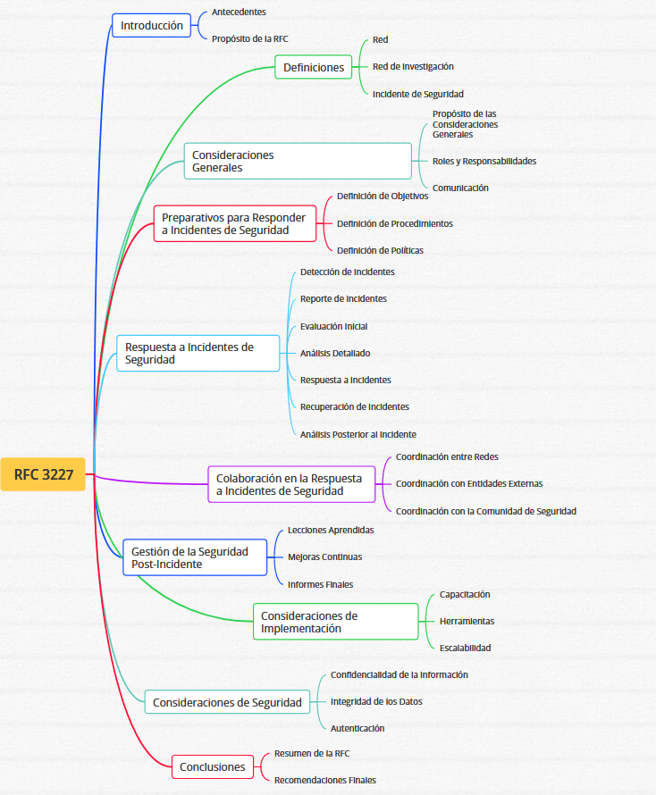 Registros de accessos. W3C Extended Log File Format (ELF): | by ...