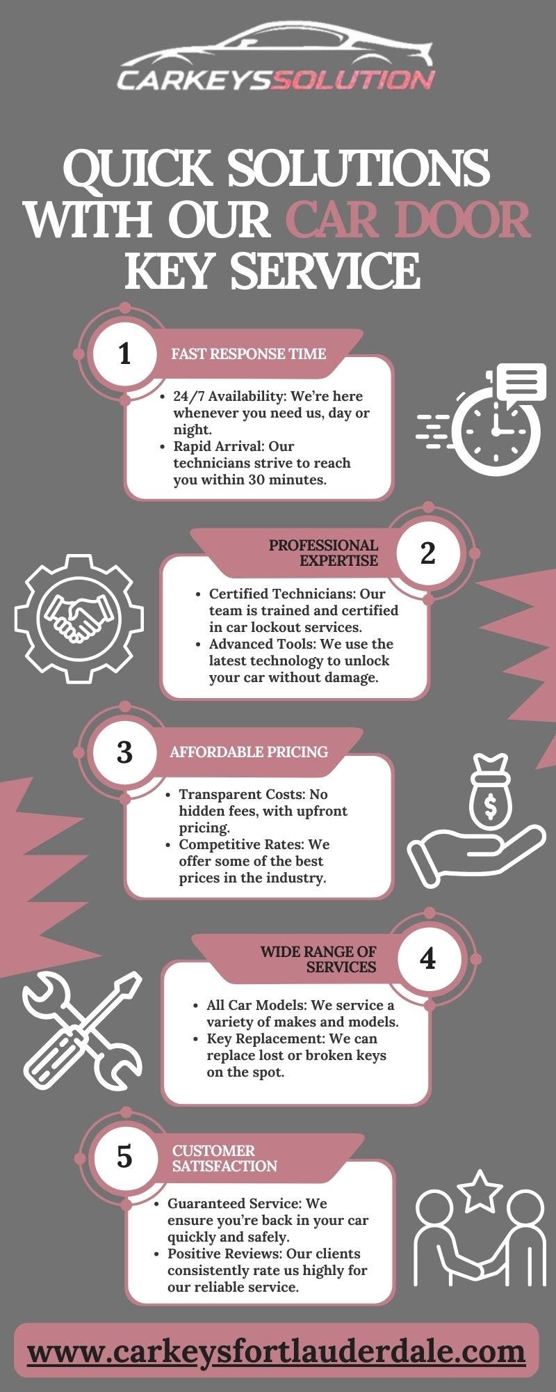 Body Control Module Programming Software Car Keys Locksmith Solution