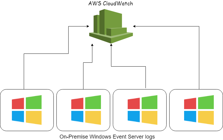 Windows .cpl & .msc Command Cheat sheet | by John D Cyber | Medium