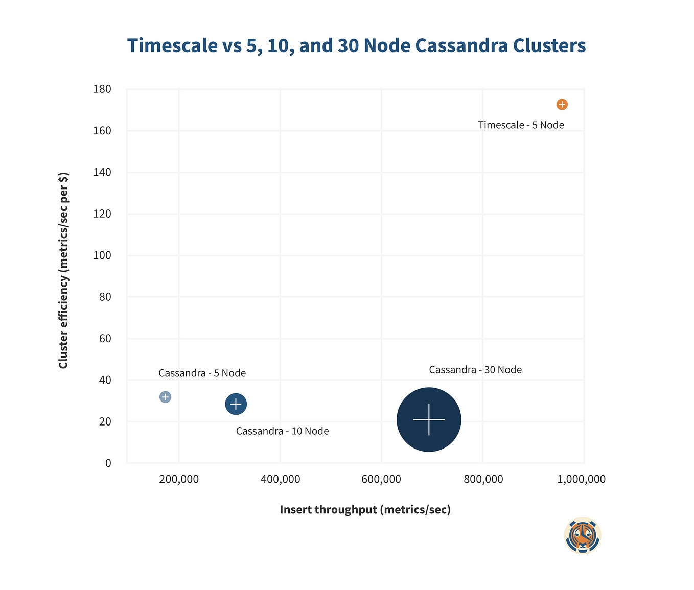 Evaluating High Availability Solutions for TimescaleDB + PostgreSQL ...