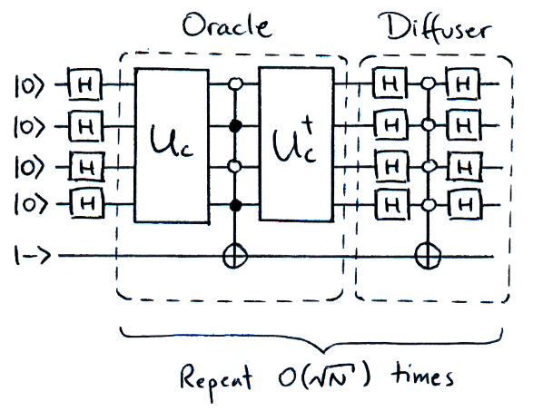 Behind Oracles: Grover’s Algorithm | by Alessandro Berti | Towards Data ...