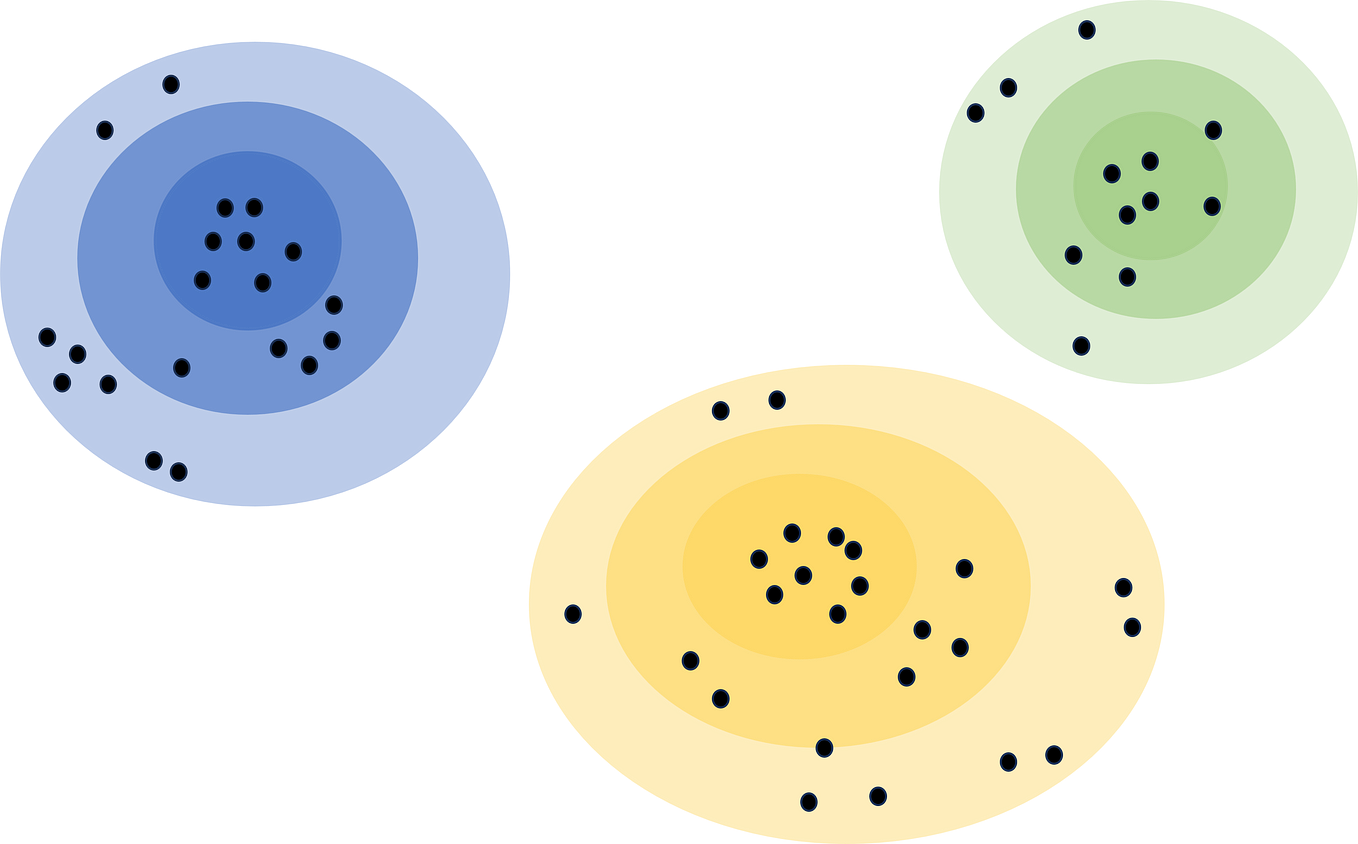Ensemble Learning for Anomaly Detection | by Alex Davis | Towards Data ... image.