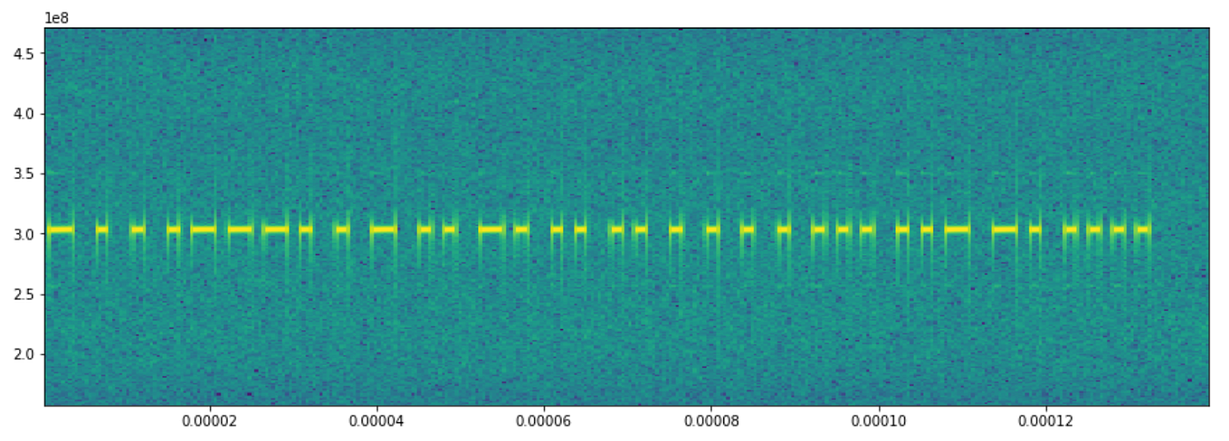 Implementing SIFT in Python. There’s a lot of content about SIFT… | by ...