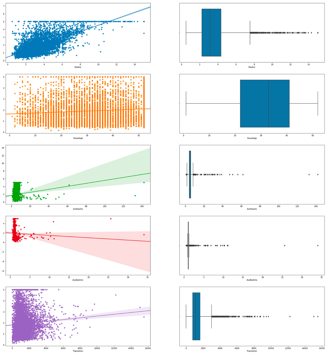 Bitcoin Price Prediction from OrderBook Data | by Rani Khalil | Medium