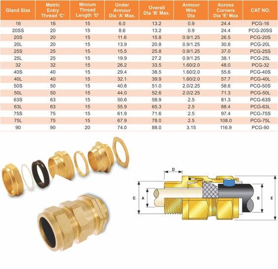 “Cable Gland Chart Sizes: Selecting the Right Fit for Your Cable ...