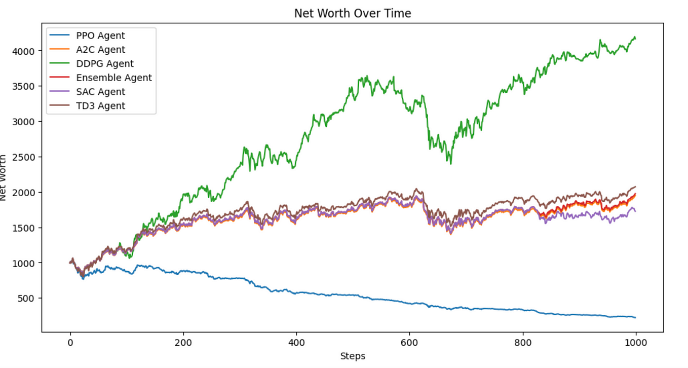 [AI & Algorithmic Trading] Out-of-Sample Testing in Algorithmic Trading ...