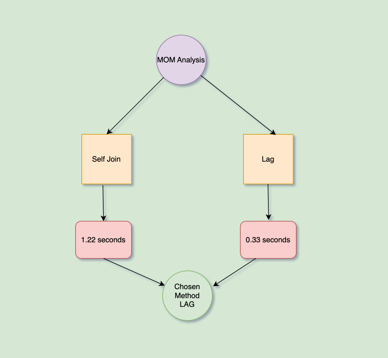 Fraud credit card transaction dataset: Feature Engineering ...