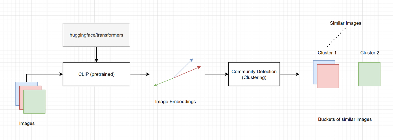 A comprehensive ML Metadata walkthrough for Tensorflow Extended | by ...