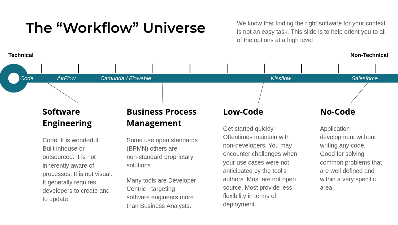 How to Build a Web Application in 12 Simple Steps - Kissflow