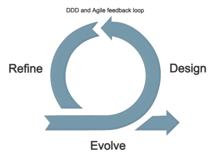 Agile Scrum roles dysfunctions. A dysfunction encompasses anything ...