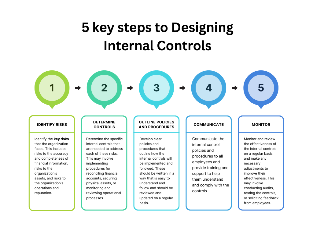 Reviewing Audit Work Papers. One of the auditor’s important duties
