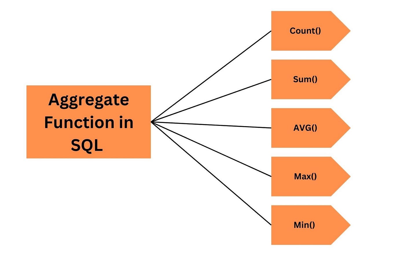 ROLLUP in SQL: A Practical Guide with Real-Life Examples | by Cumaali ...