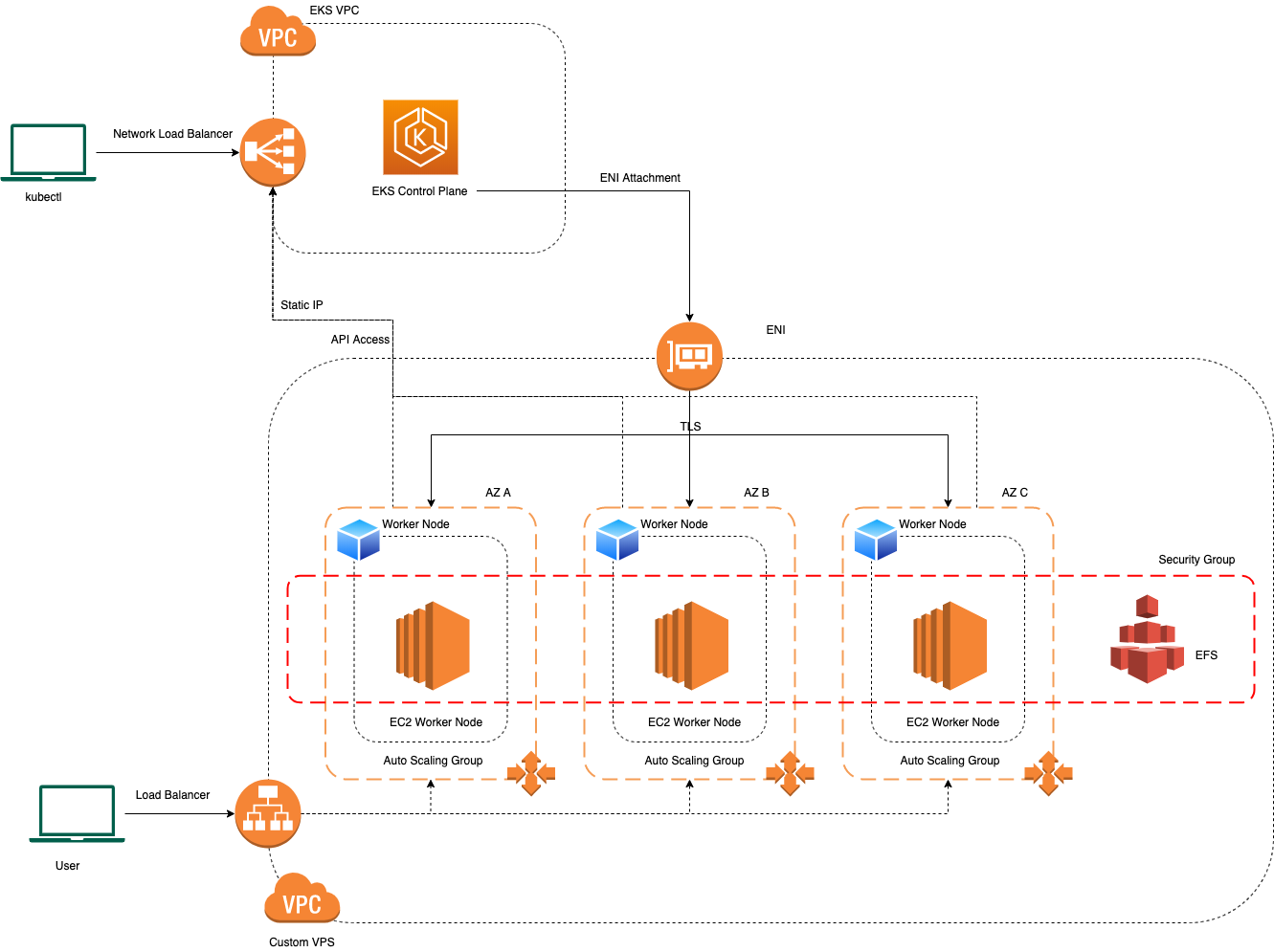 reBuilding Project 2.0. The Pirate Solution — Part 2 | by Amit Mahajan |  Medium