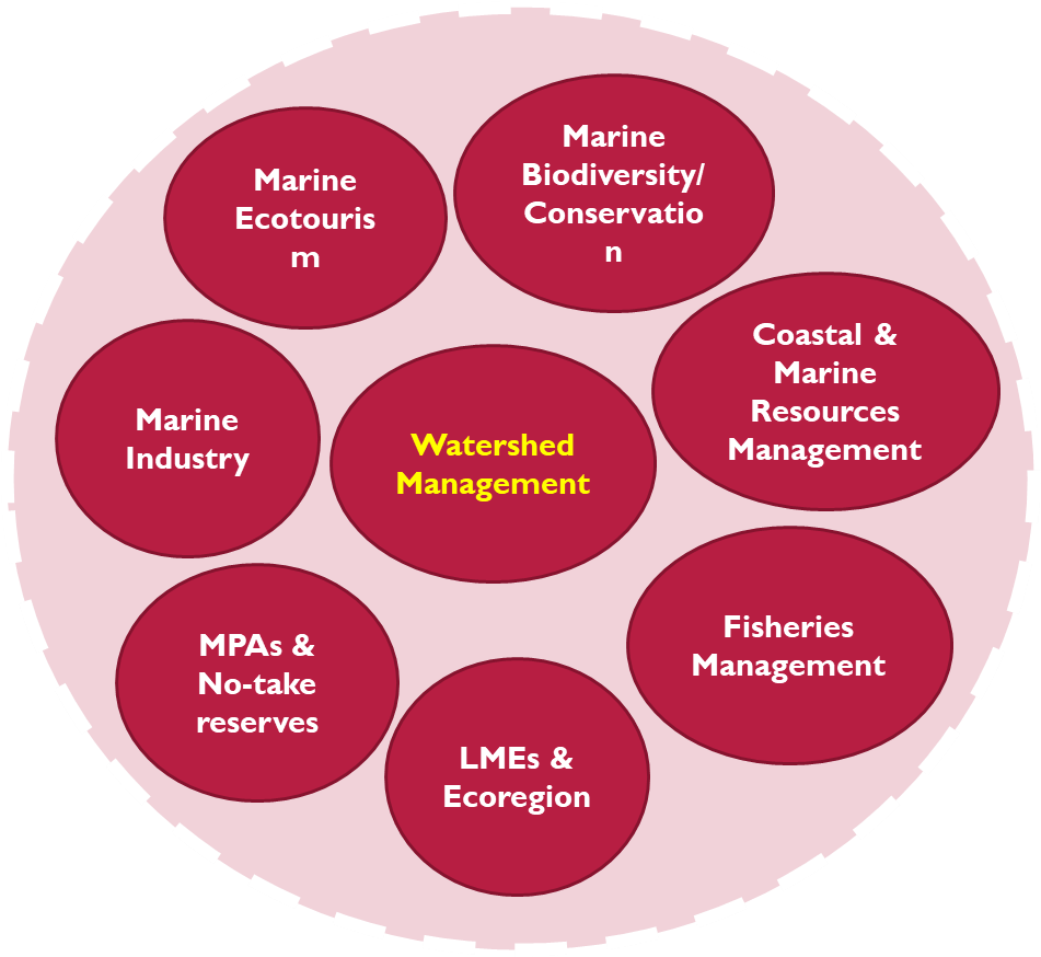 Penerapan Integrated Coastal Zone Management (ICZM) Di Indonesia | By ...