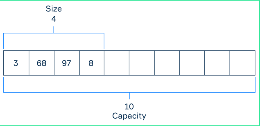 Multiple constructors in Java. Sometimes we need to initialize all ...