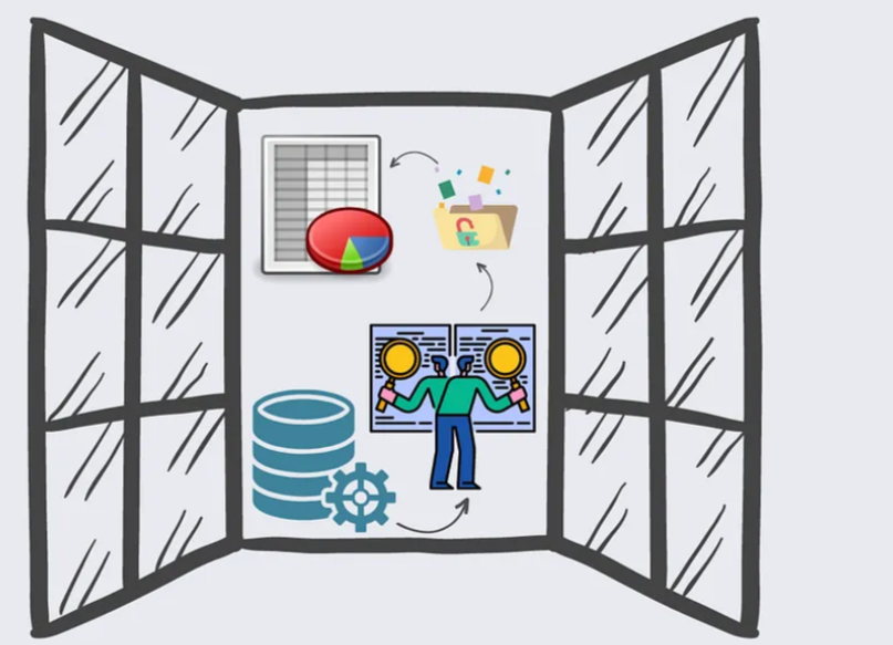 SQL Window Functions Part 4 -SQL Frame clause | by Shaloo Mathew | SQL ...