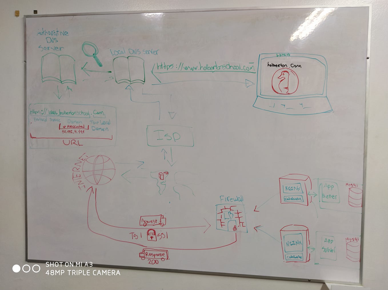 Differences between static and dynamic libraries? | by Santiago Yanguas ...