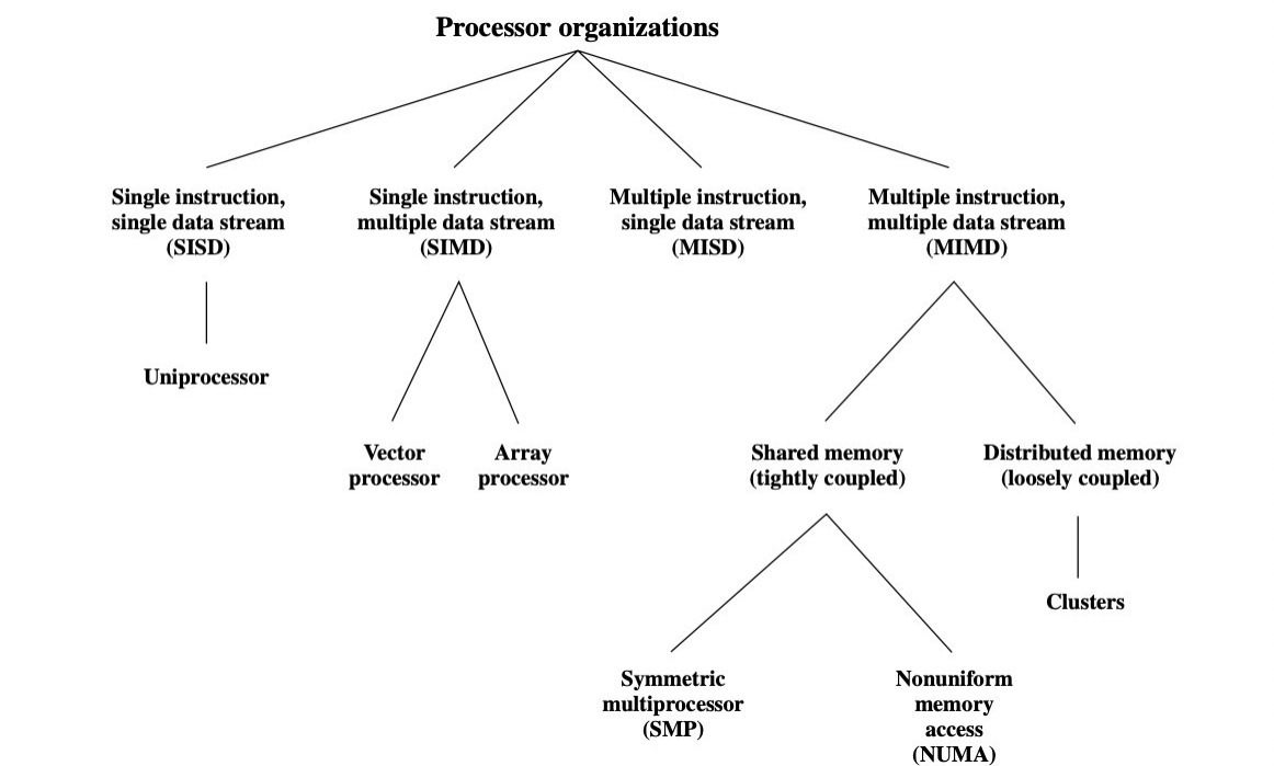 Hello Janhvi, Examples of parallel computing 1. Smartphones. The iPhone ...